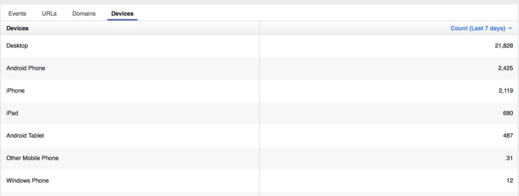 pixel facebook device breakdown