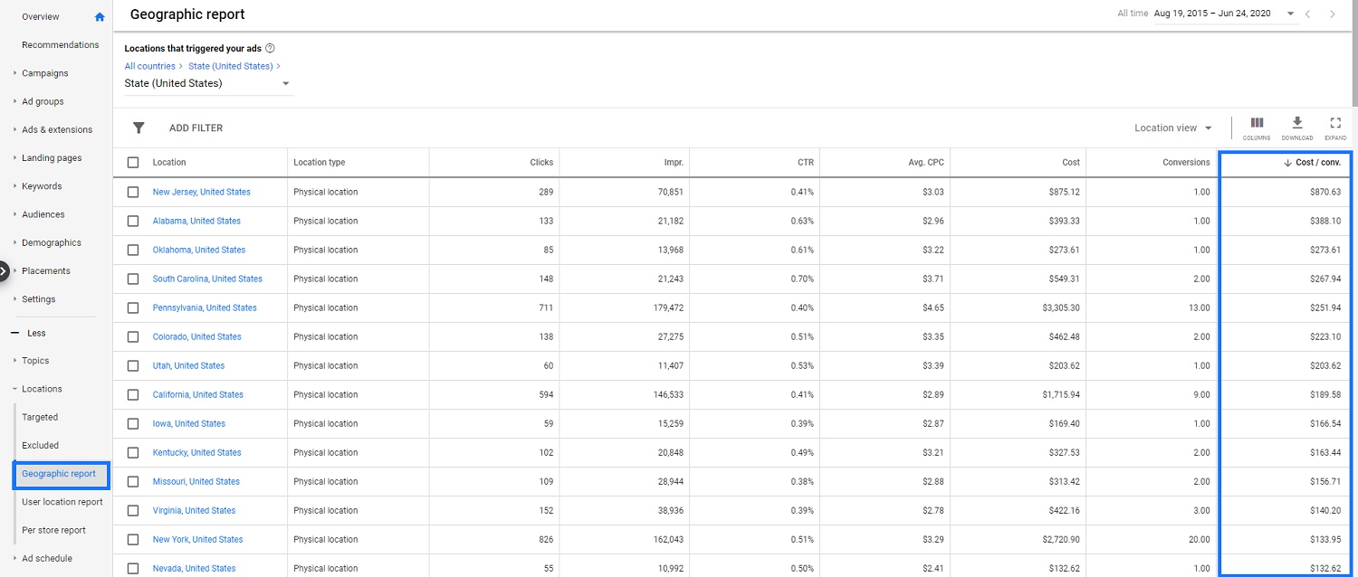 Google Ads Geographic Report