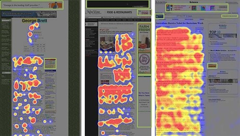 Banner blindness heat map