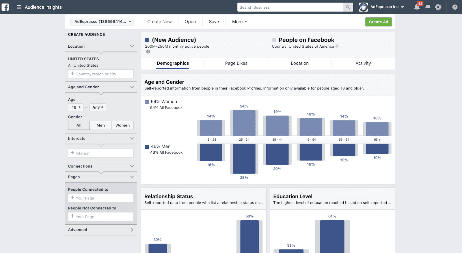 Facebook Audience Insights