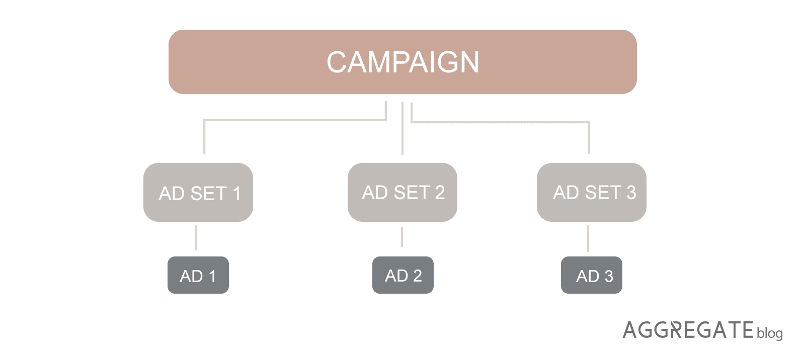 ab testing diagram