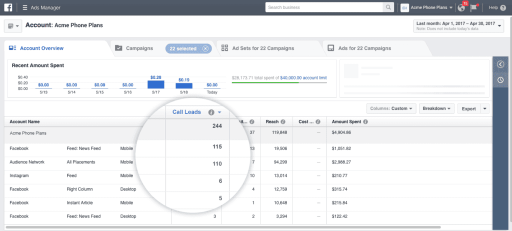 Facebook Ads Metrics - Dashboard