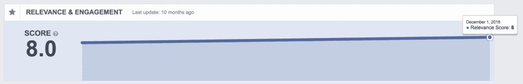 Relevance score graph