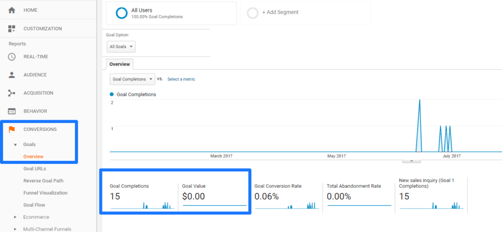 Google Analytics conversions