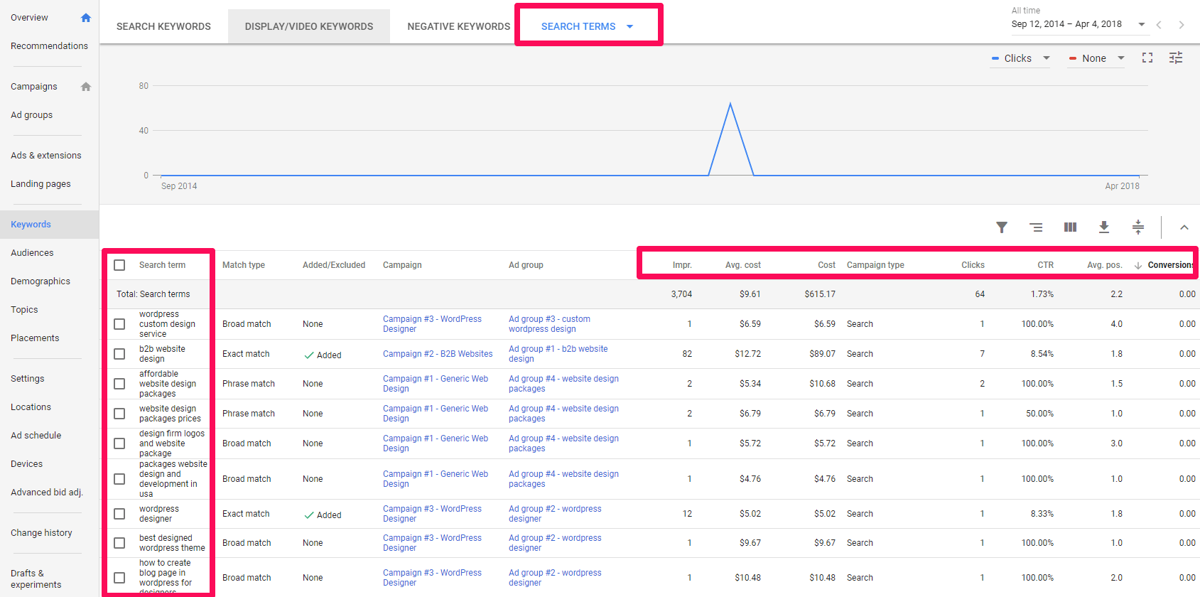 using adwords search terms report