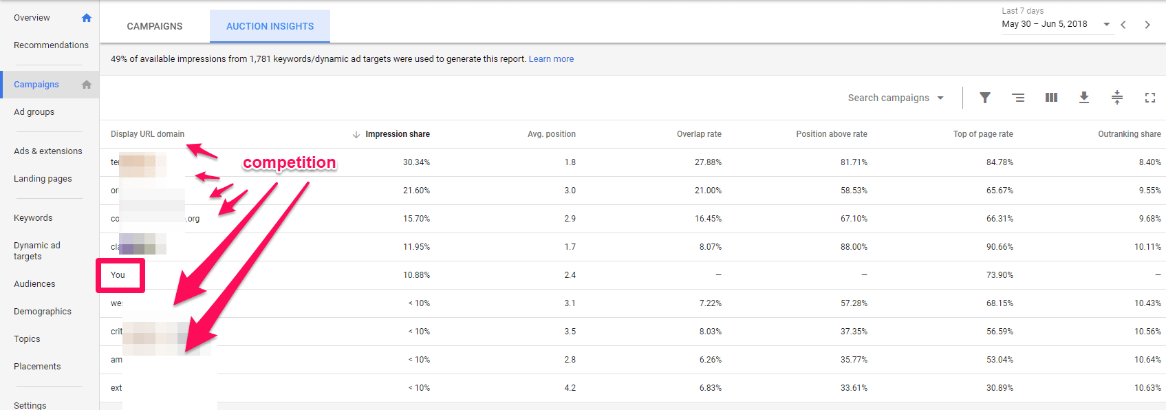 using the auction insights report