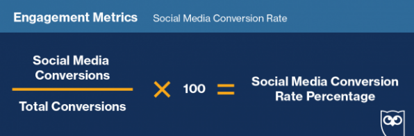 Social media conversion rate calculation