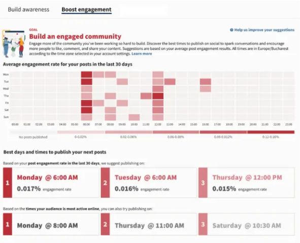 Hootsuite Best Time to Publish heatmap