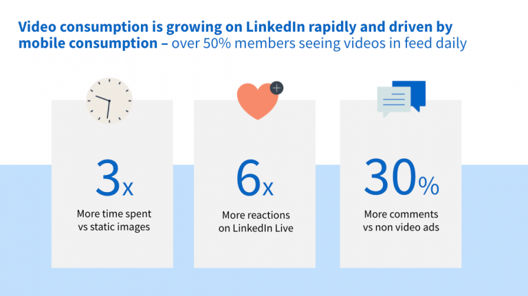 LinkedIn ad statistics