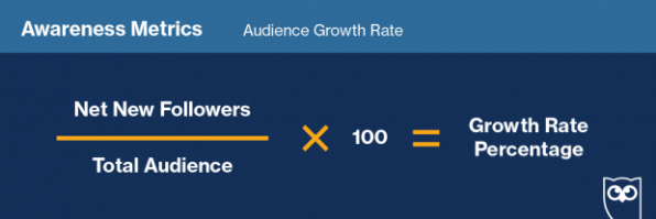 Audience growth rate calculation