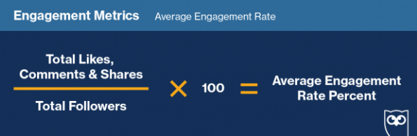 Average engagement rate calculation